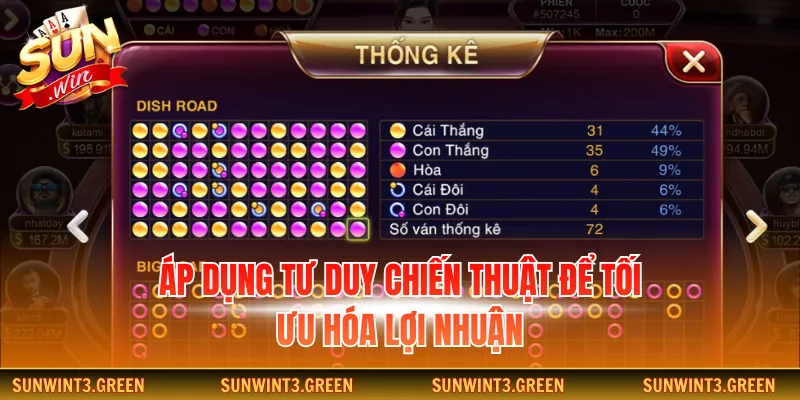 Áp dụng tư duy chiến thuật để tối ưu hóa lợi nhuận